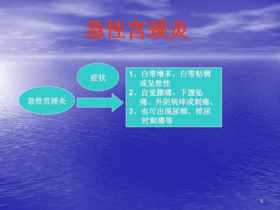 (医学文档)宫颈炎附件炎盆腔炎ppt演示课件_第5页