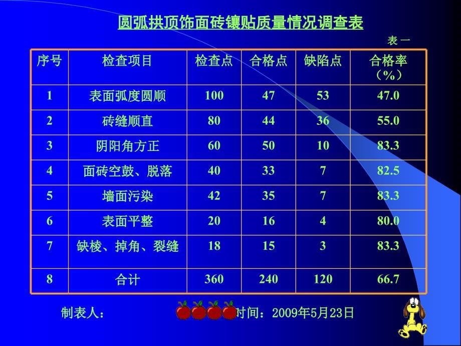 高圆弧拱顶饰面砖镶贴质量PPT课件_第5页