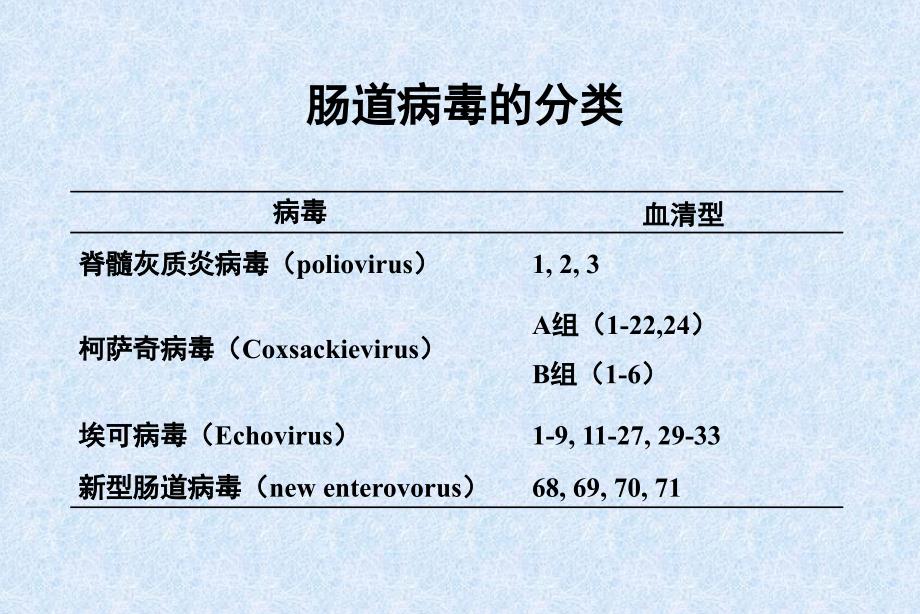 肠道病毒PPT课件_第4页