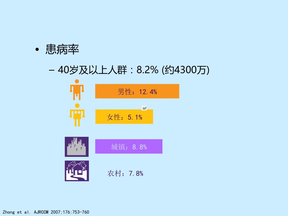 慢阻肺GOLD指南课件.ppt_第3页