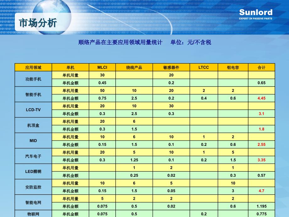 Q顺络产品推广课件_第2页