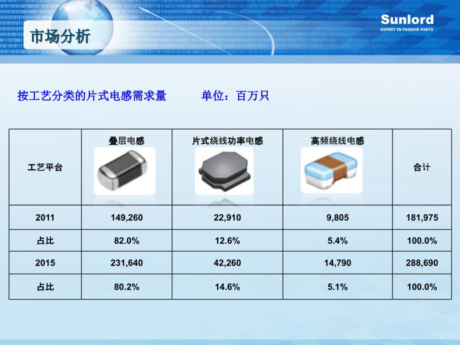 Q顺络产品推广课件_第4页