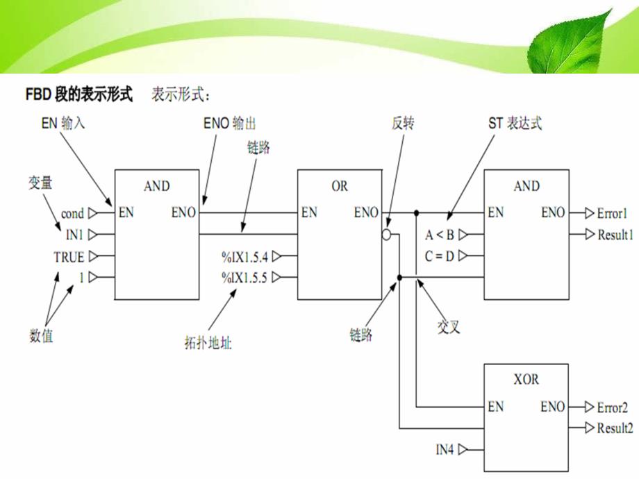 FBD功能块语言_第3页