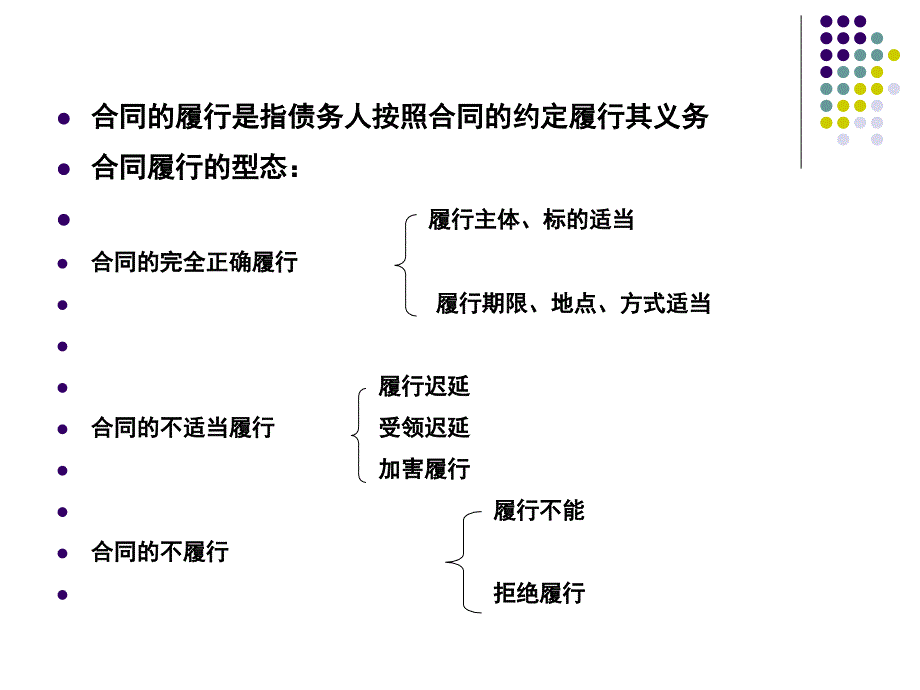 合同法6合同履行模板_第2页