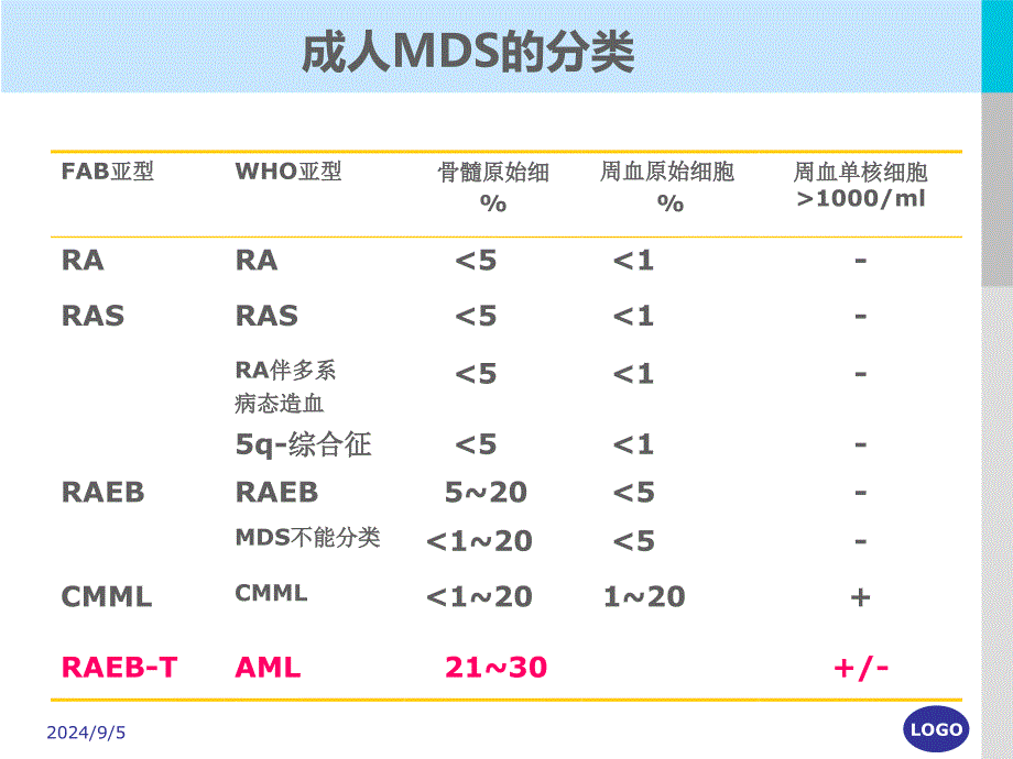 号儿童rcc学习班ppt课件_第4页