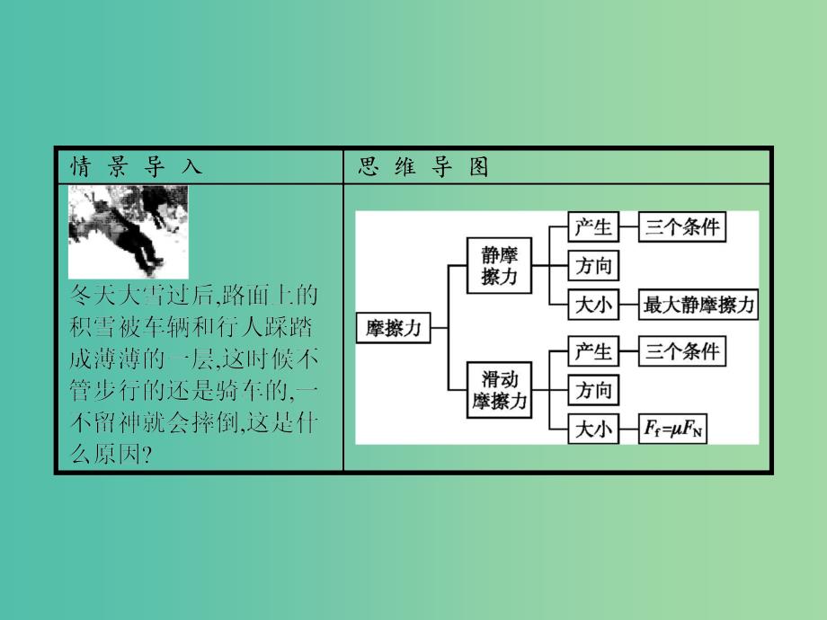 高中物理 第3章 相互作用 3 摩擦力课件 新人教版必修1.ppt_第2页