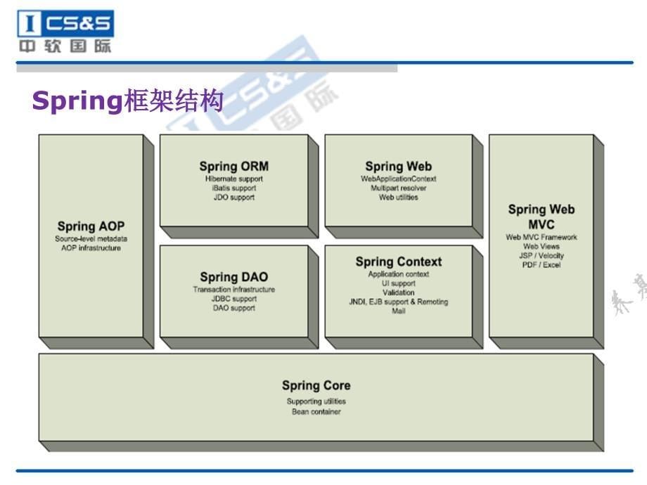 深入Spring-1-简介与入门.ppt_第5页