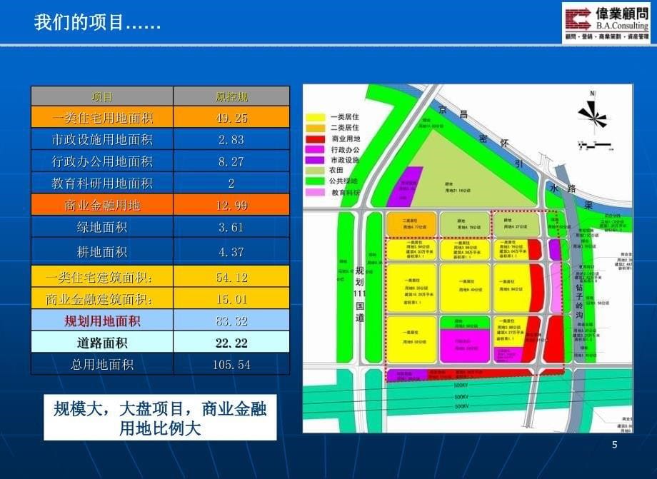 北京市昌平区兴寿项目市场及产品定位报告164p_第5页