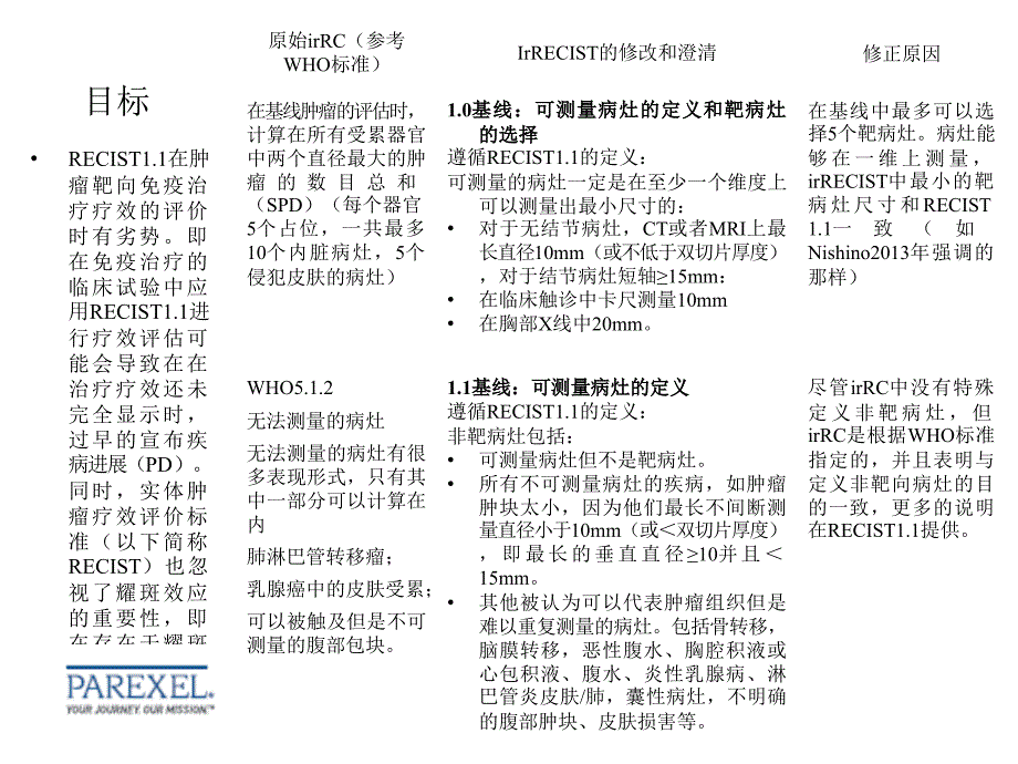 肿瘤免疫治疗相关评价标准irRECIST中文版_第2页