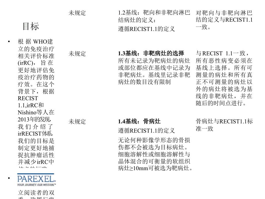 肿瘤免疫治疗相关评价标准irRECIST中文版_第3页