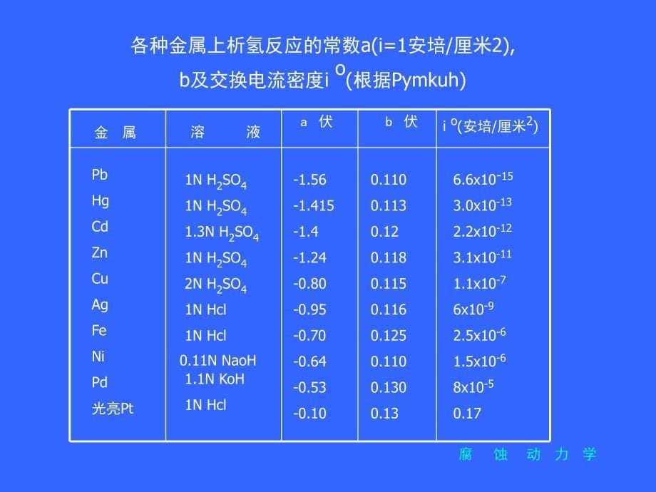 【精品】第五章 析氢腐蚀和吸氧腐蚀6_第5页