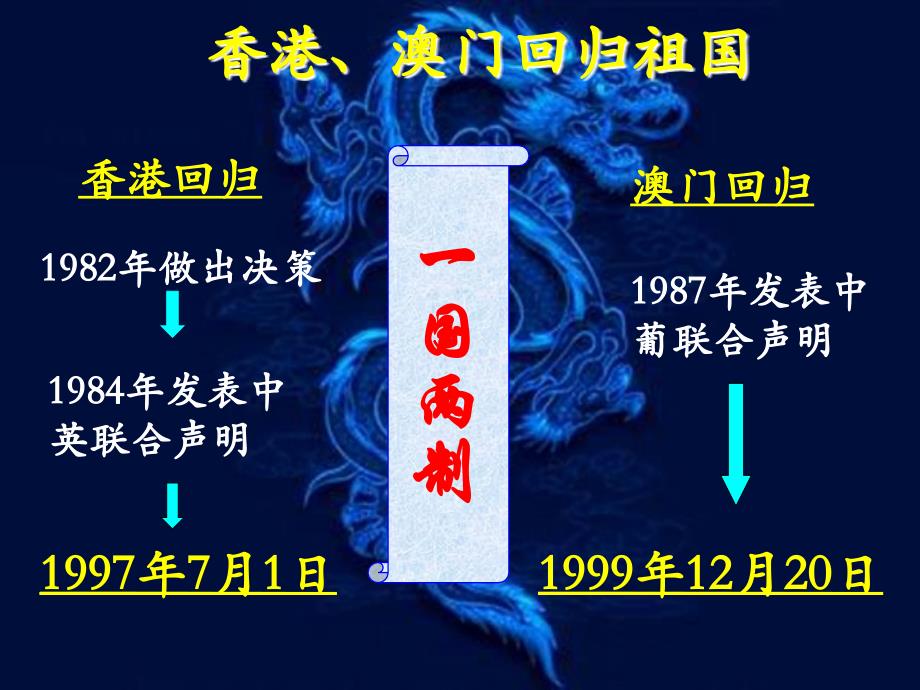 祖国统一大业_第4页