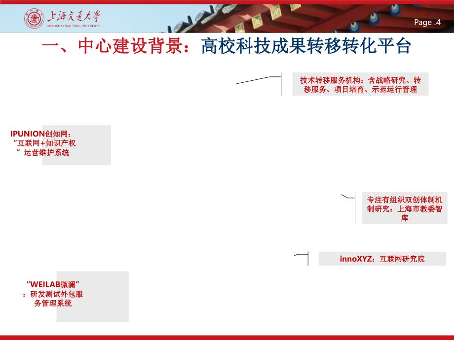 双创示范基地建设方案PPT课件_第4页