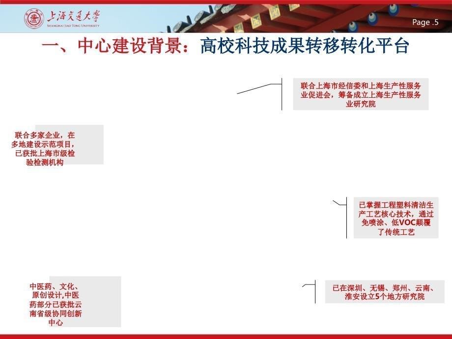 双创示范基地建设方案PPT课件_第5页