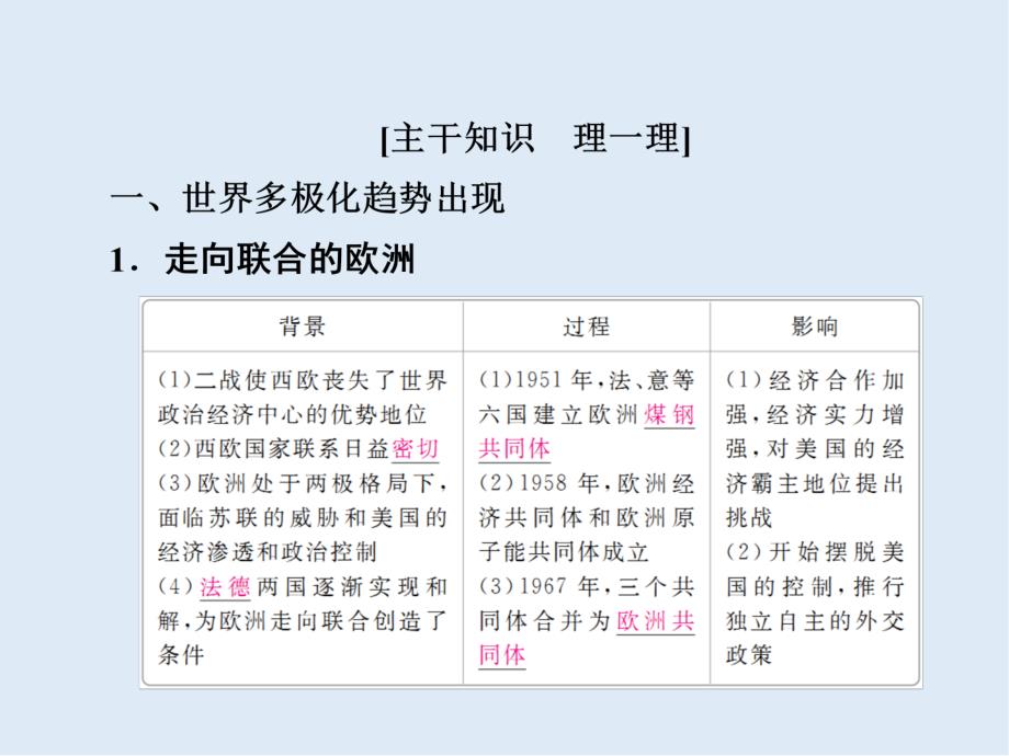 历史一轮通史版课件：152 走向多极化的世界政治格局_第3页