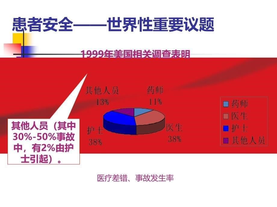 患者安全与护理核心制度ban_第5页