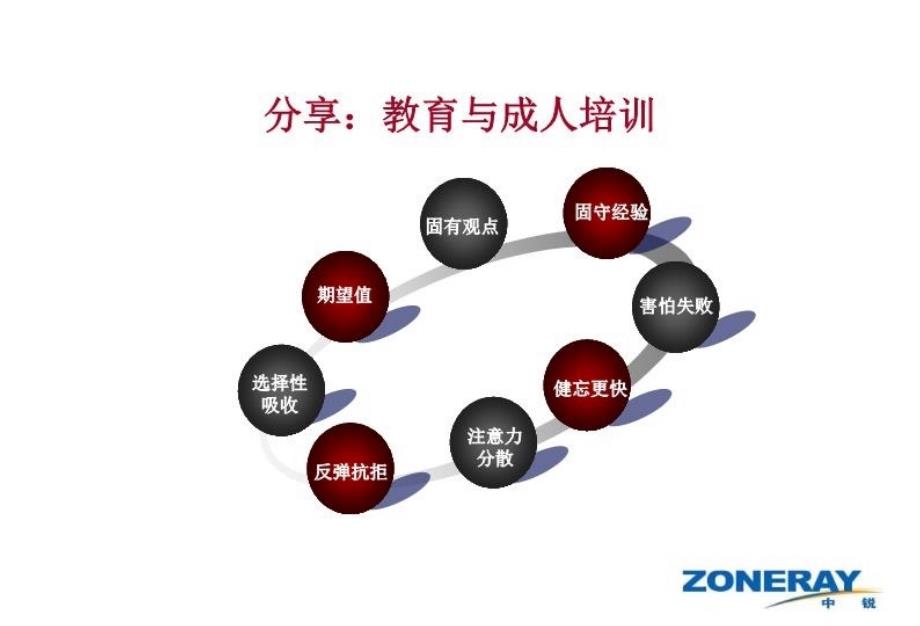 最新培训师培训ppt课件_第3页