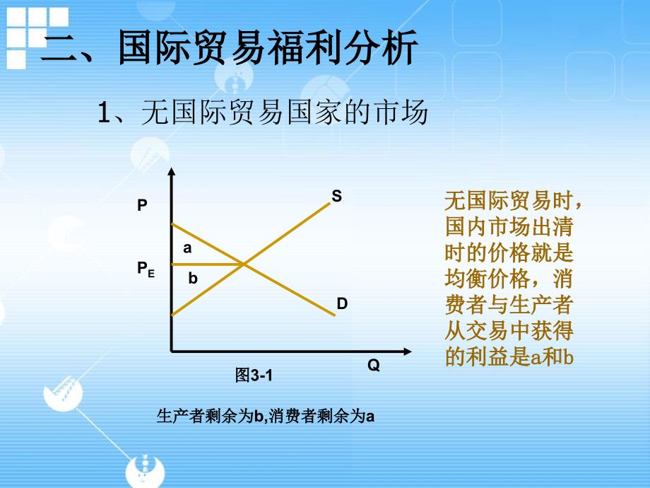 国际贸易与利益分配_第3页