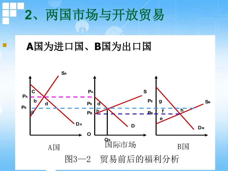 国际贸易与利益分配_第4页