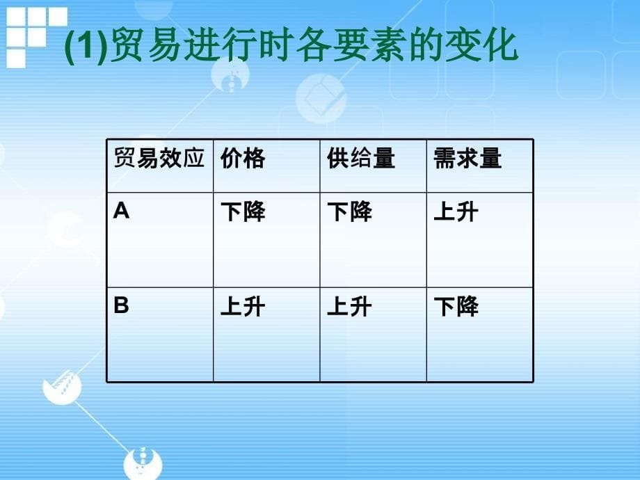 国际贸易与利益分配_第5页