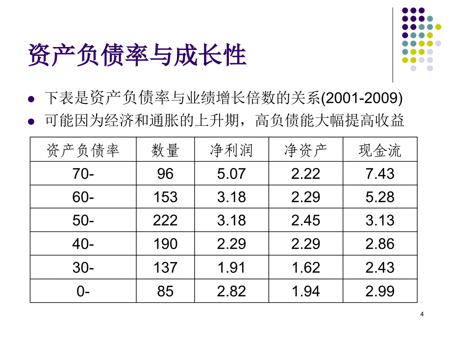 股票相对价值量化分析.ppt_第4页