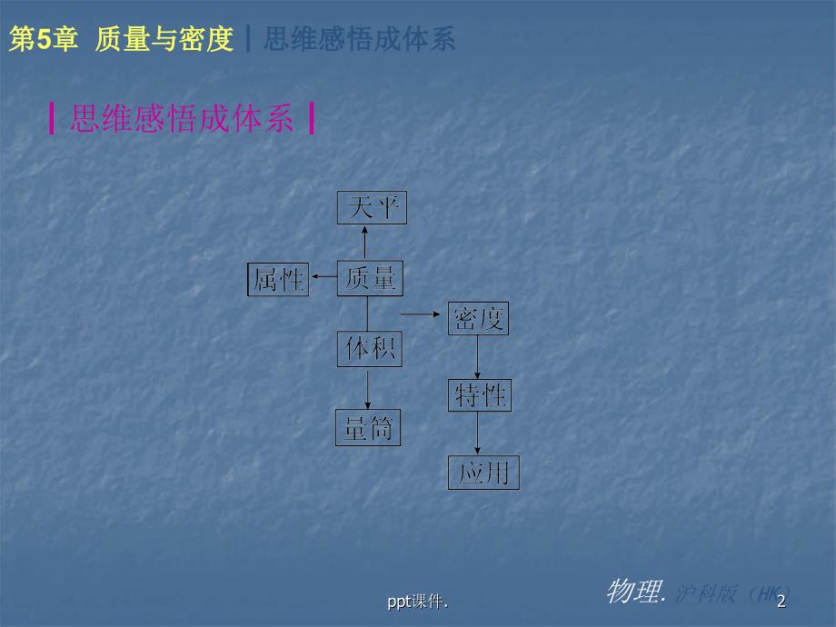 初中物理质量与密度总复习ppt课件_第2页