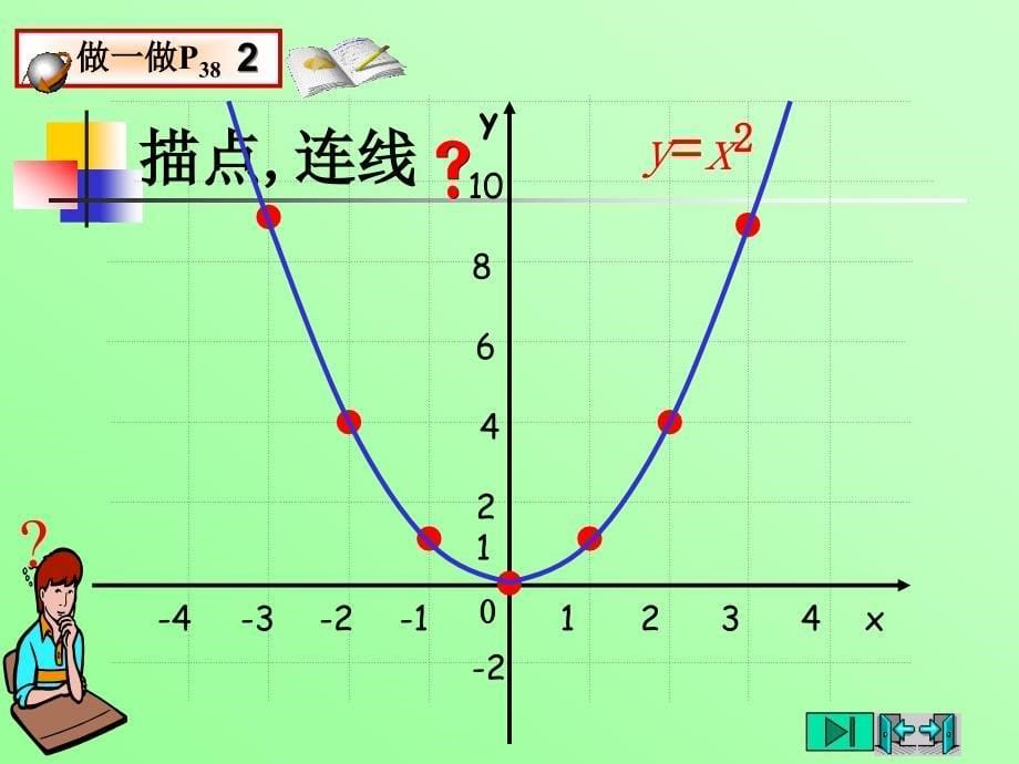 二次函数图像和性质2_第5页