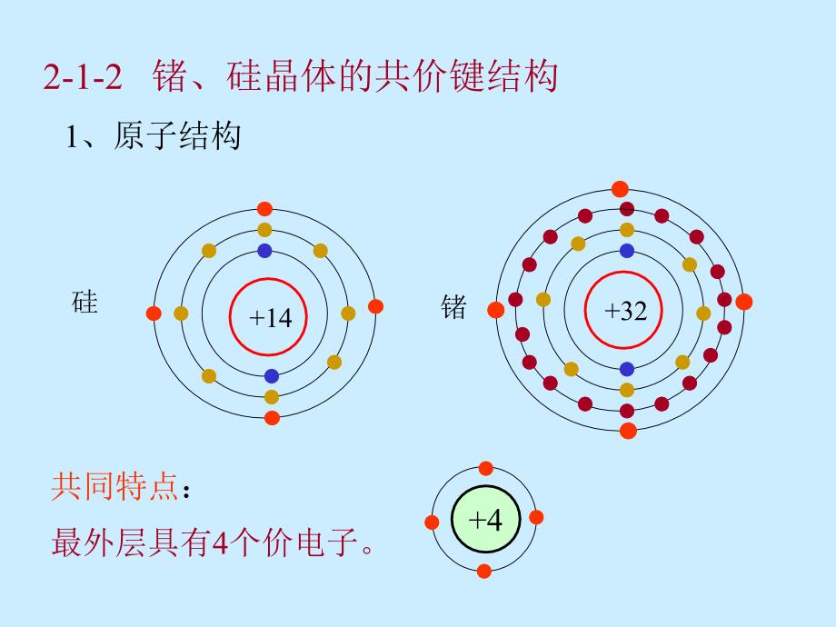 模拟电路第2章半导体二极管及其基本电路.ppt_第3页