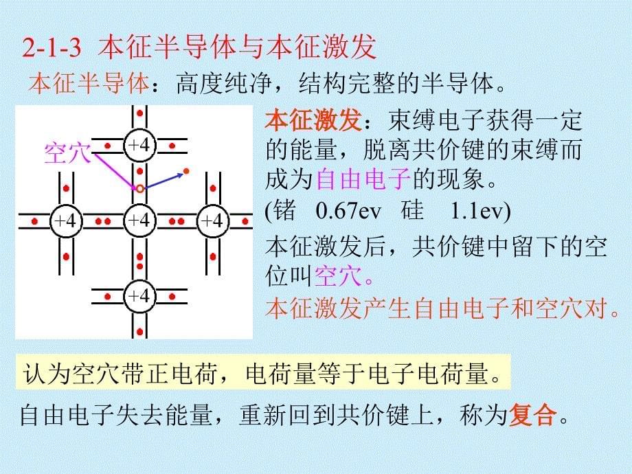 模拟电路第2章半导体二极管及其基本电路.ppt_第5页