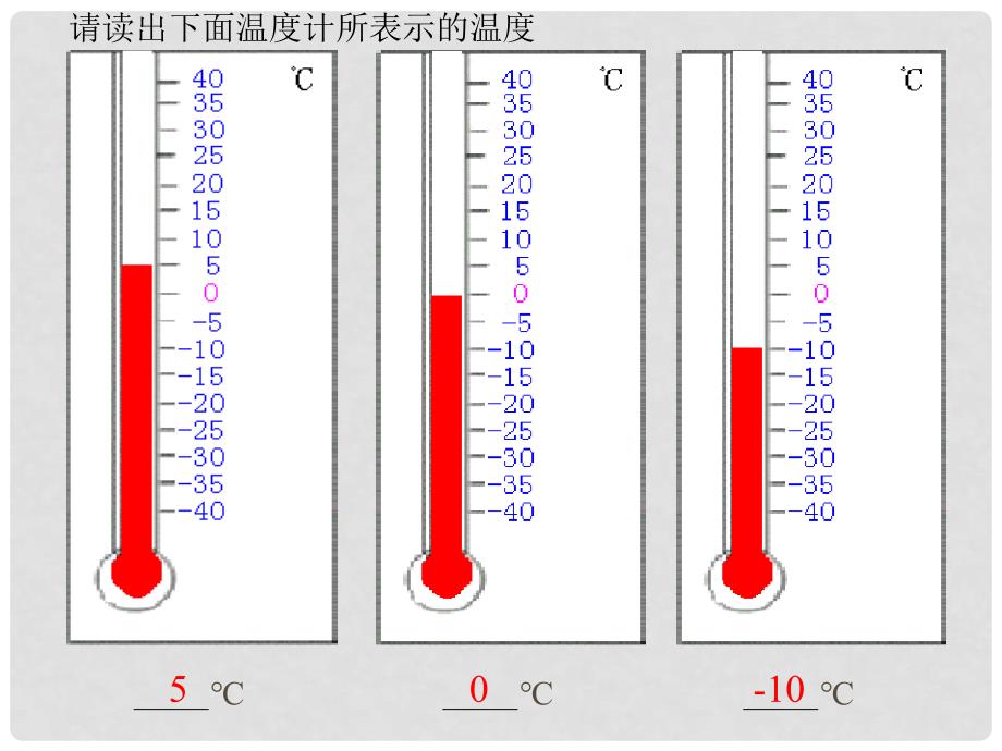 湖南省衡阳市耒阳市七年级数学上册 2.2 数轴 2.2.1 数轴课件 （新版）华东师大版_第3页