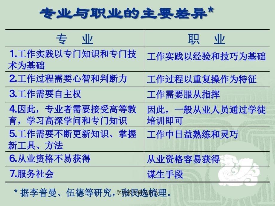 学校教学研究报告课件_第5页