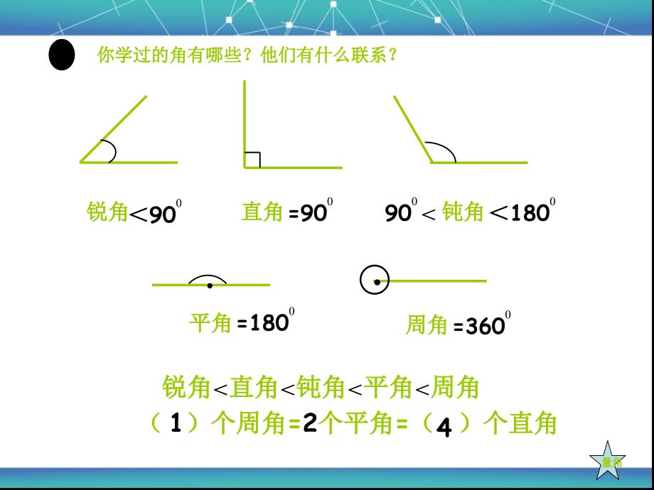 四年级数学空间与图形复习_第3页