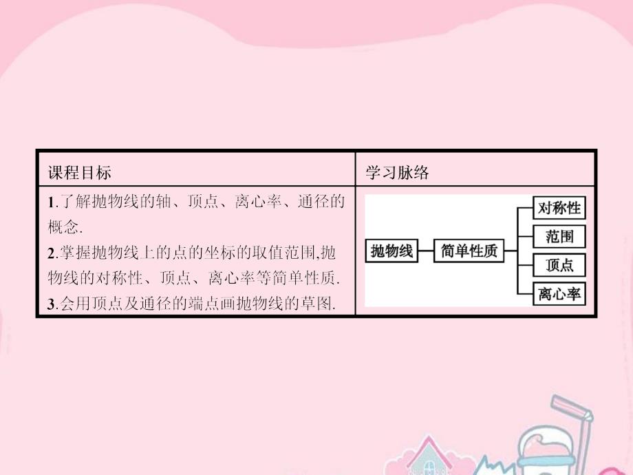 高中数学 3.2.2 抛物线的简单性质课件 北师大版选修21_第3页