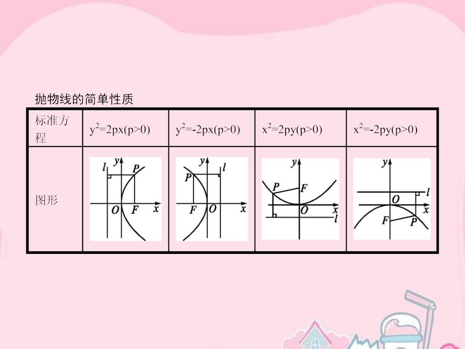 高中数学 3.2.2 抛物线的简单性质课件 北师大版选修21_第4页