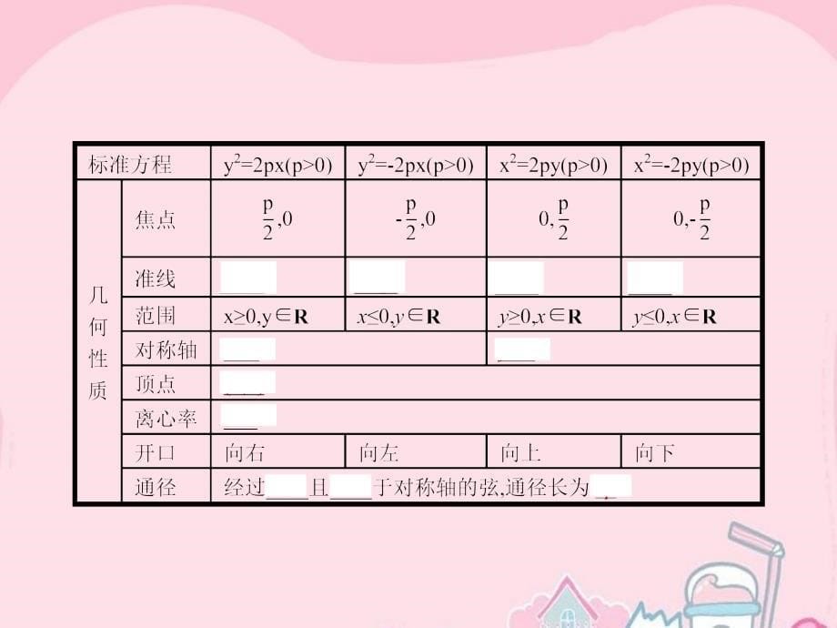 高中数学 3.2.2 抛物线的简单性质课件 北师大版选修21_第5页