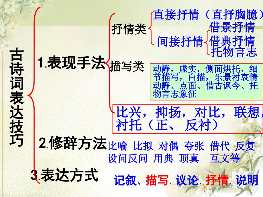 诗歌手法李逢远_第3页