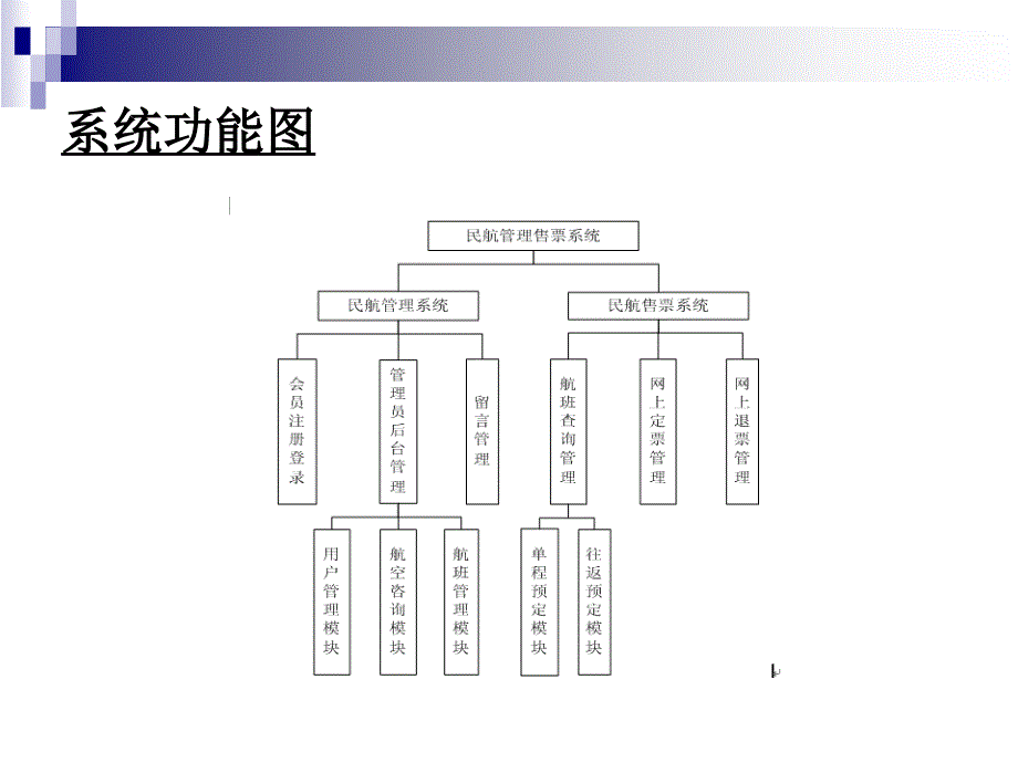 ASP民航售票管理系统论文及毕业设计答辩稿_第4页