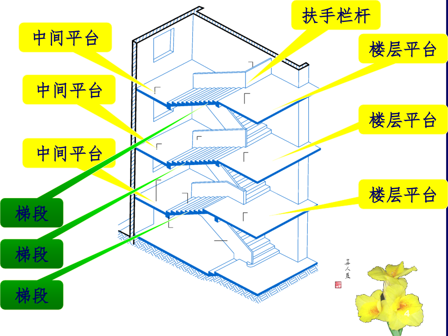 李必瑜第七章楼梯幻灯片_第4页