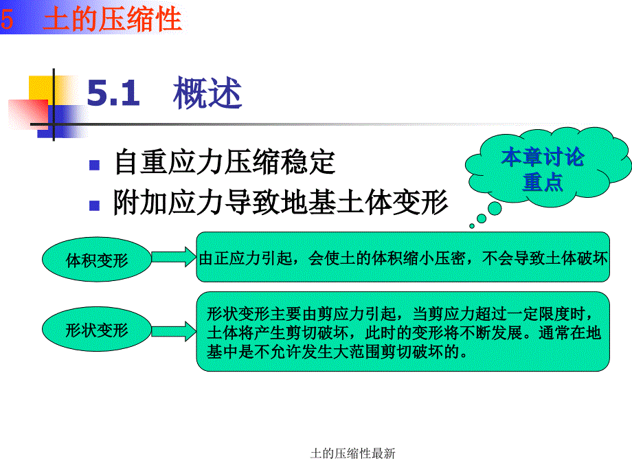 土的压缩性最新课件_第2页