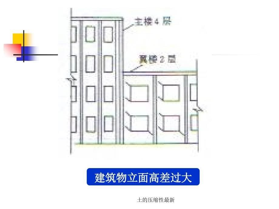 土的压缩性最新课件_第5页