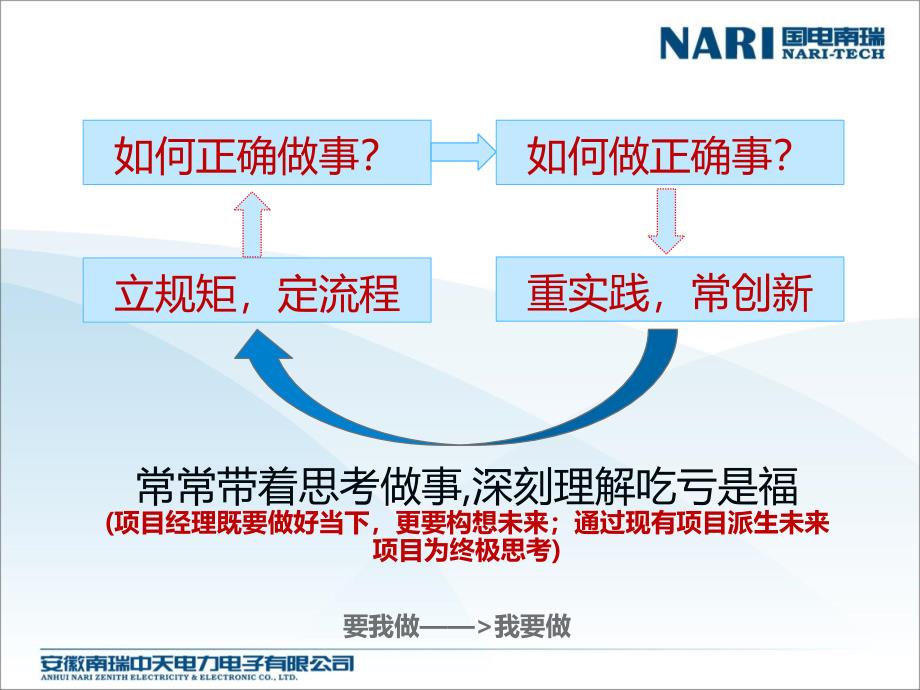 产品研发项目管理培训教材(意识与行动)_第2页