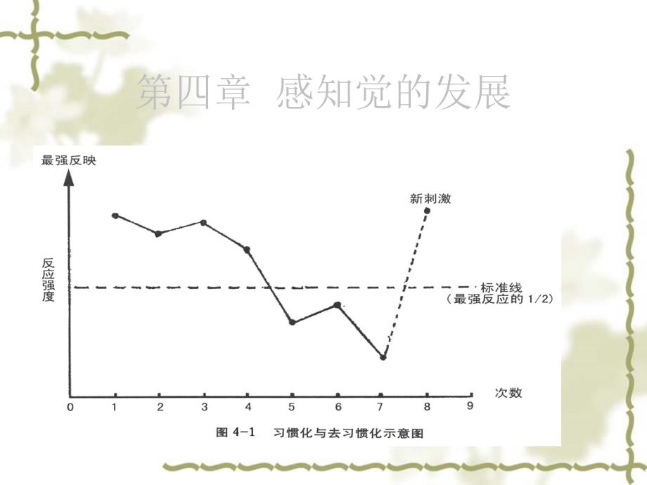 发展心理学3感知觉的发展_第3页