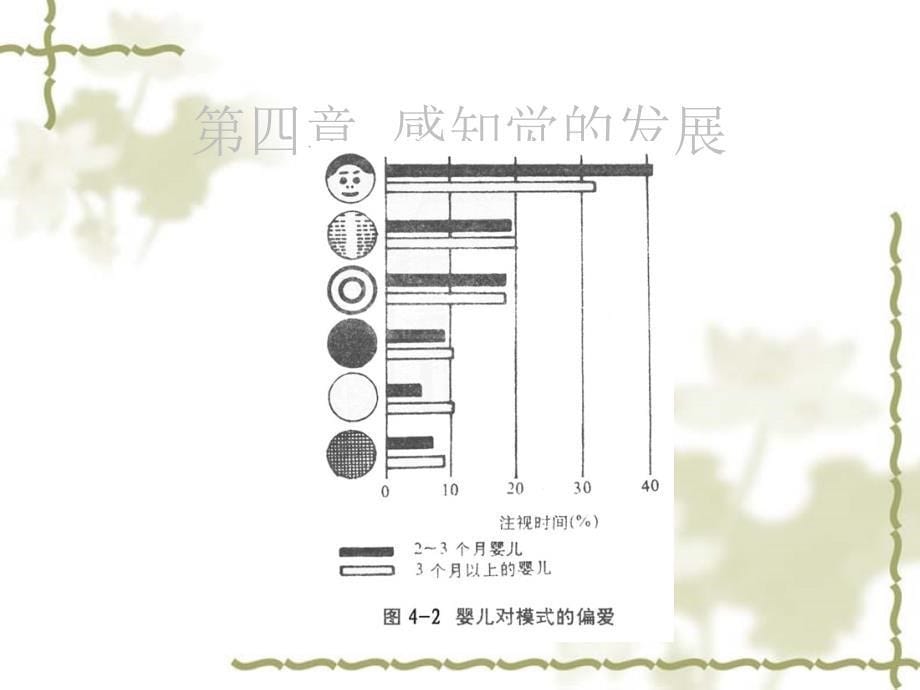 发展心理学3感知觉的发展_第5页