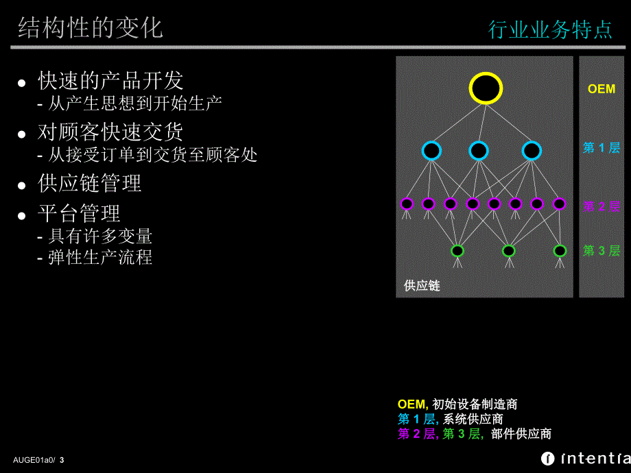 汽车系统介绍知识分享_第3页