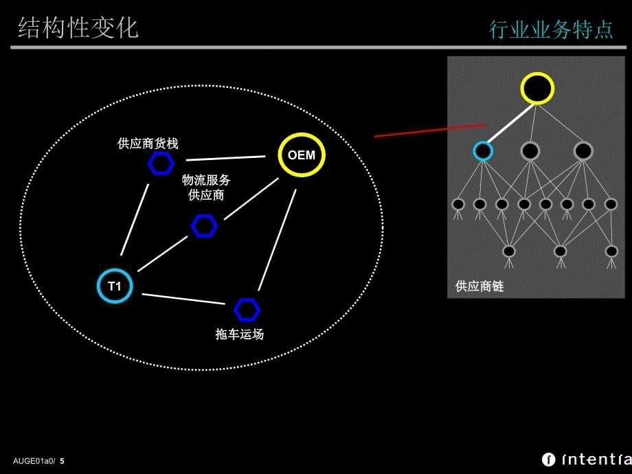 汽车系统介绍知识分享_第5页