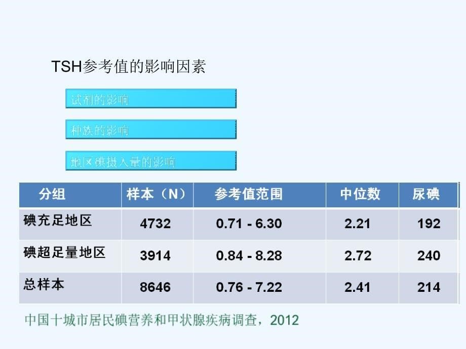 妊娠期甲减诊治指南解读_第5页