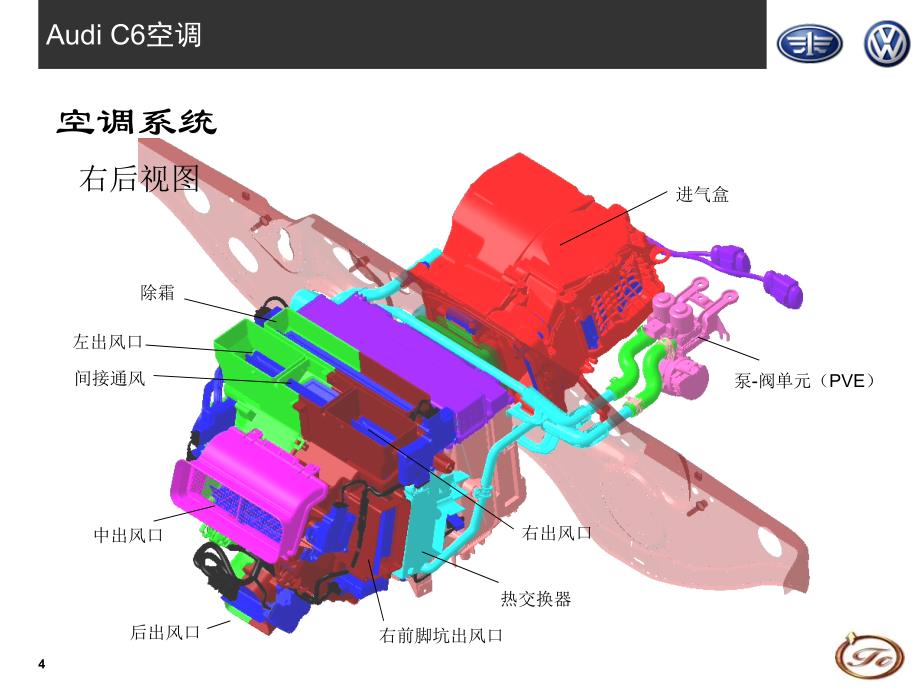 奥迪A6（C6)培训手册：空调_第4页