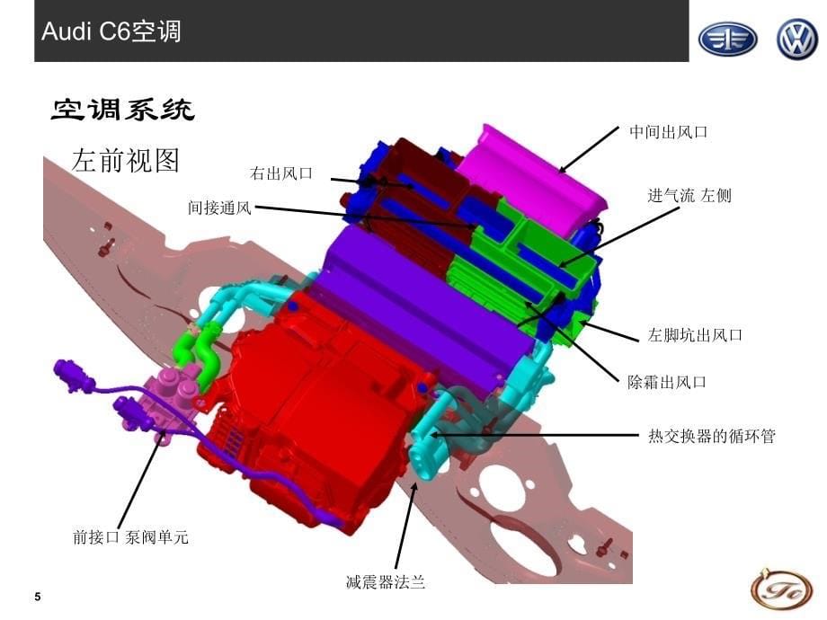 奥迪A6（C6)培训手册：空调_第5页