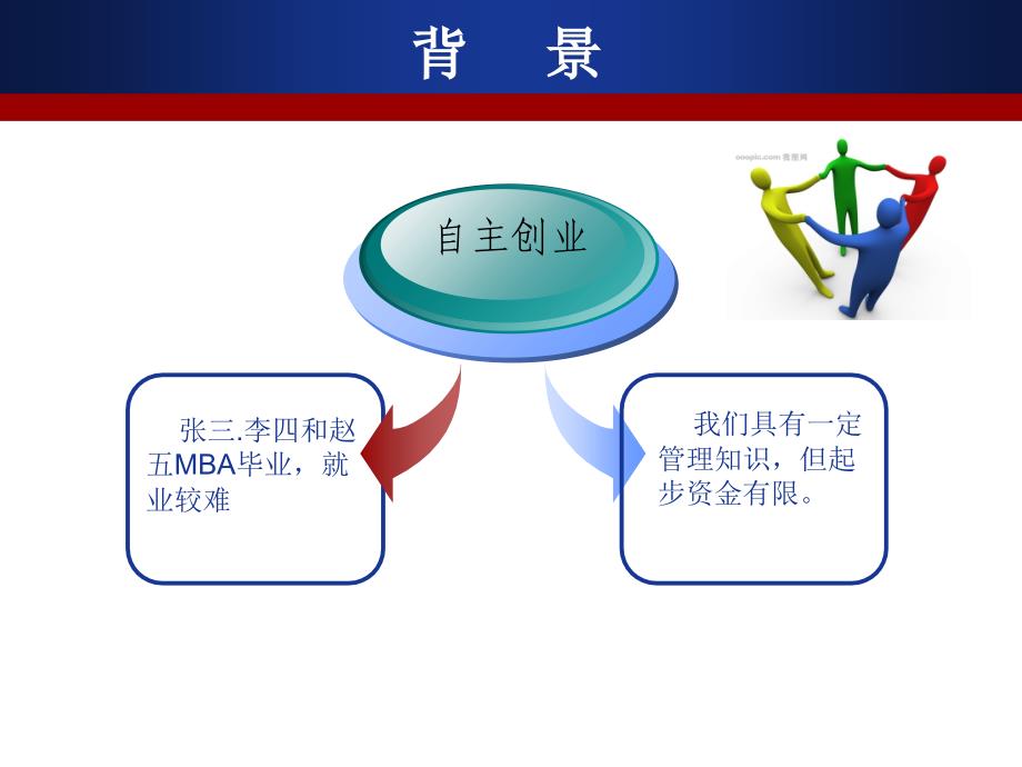 开干洗店的可研分析报告_第2页