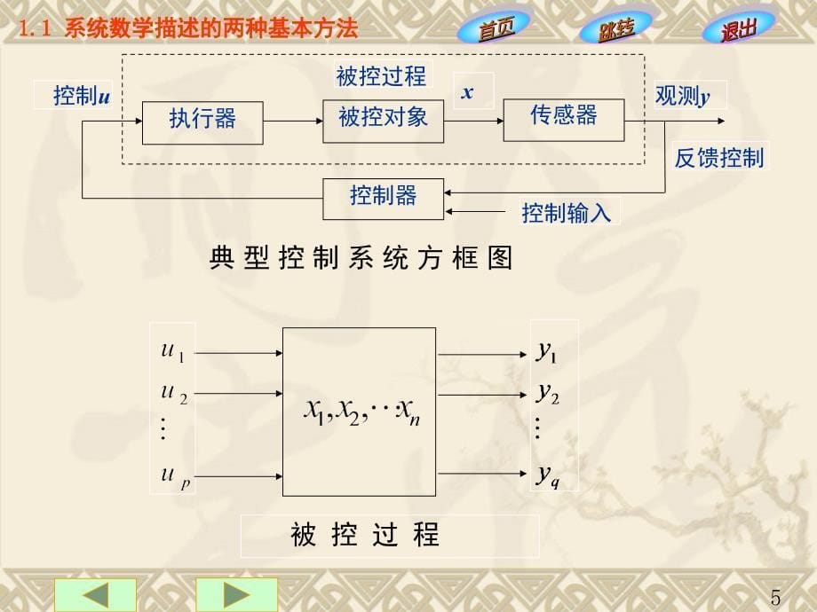 西工大现代控制理论课堂PPT_第5页